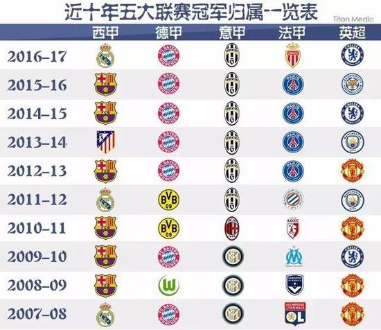 着不可替代